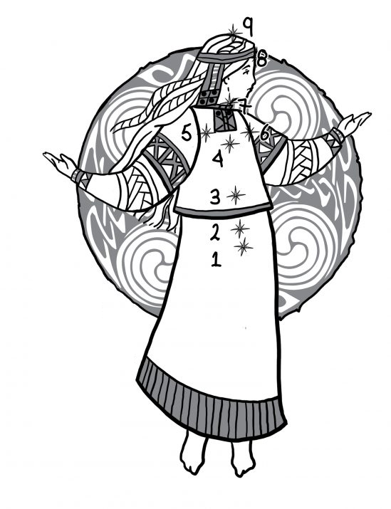 Схема расположения озёра на теле человека